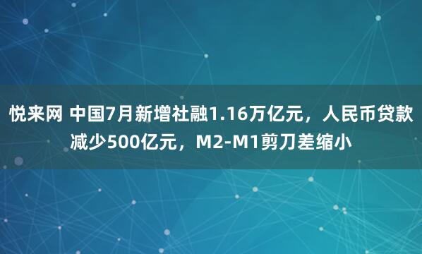 悦来网 中国7月新增社融1.16万亿元，人民币贷款减少500亿元，M2-M1剪刀差缩小